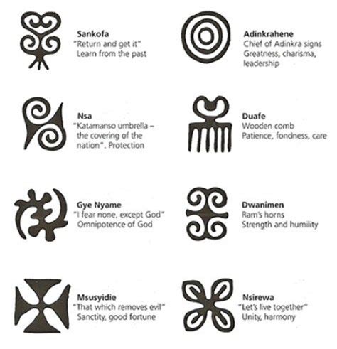 African holds the world's most ancient written languages - Africa on the Blog | African symbols ...