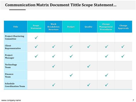 Communication Matrix Example | Stakeholder Communications Matrix Wiki ...