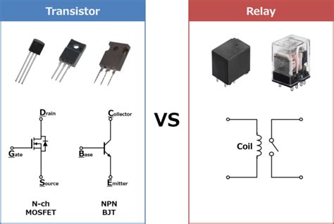 Difference Between Transistor (MOSFET) and Relay - Electrical Information