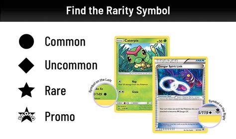 All Pokemon Card Rarity Symbols