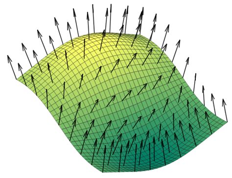 Introduction to differential topology and geometry – Astro-GR