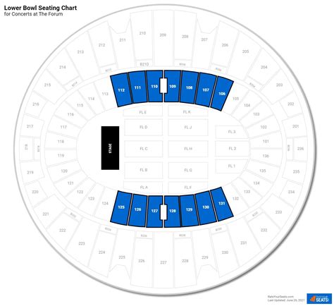 The Forum Inglewood Handicap Seating – Two Birds Home