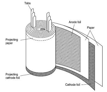 Electrolytic Capacitor Paper Manufacturer