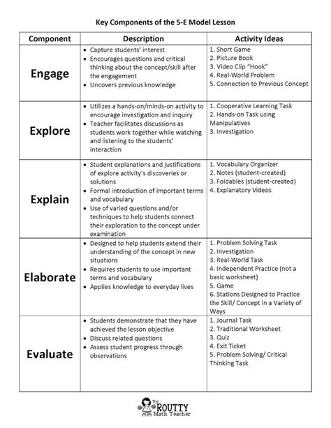 5e Lesson Plan Examples - AdamabbChavez