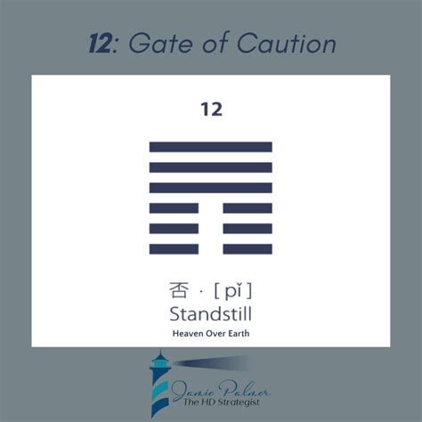 Human Design Transits - Gate 12 - The Gate of Caution - Standstill ...