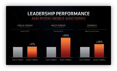 Laptop Ryzen O Intel - Viral Update