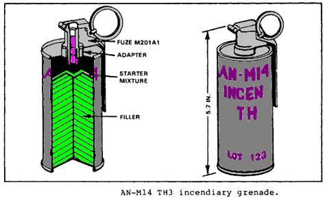 AN-M14 TH3 incendiary hand grenade