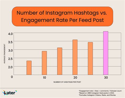 11 Ways to Increase Instagram Engagement in 2022