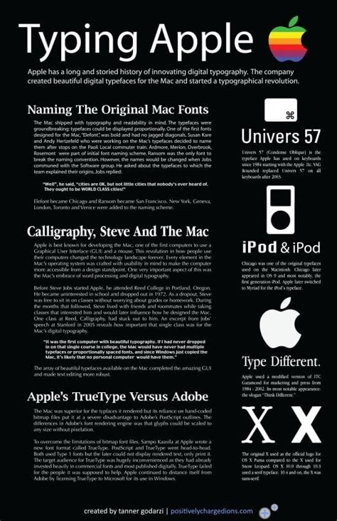 The Typography Of Apple â€“ Typeface Design From 1984 To Today ...