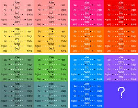 TOMODACHI LIFE Personality Cheat Sheet by sugarbee908 on DeviantArt