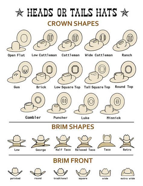 HAT SHAPES | headsortailshats