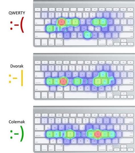 Colemak keyboard better than QWERTY