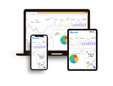 KPI Scorecards : Track Your Business Performance