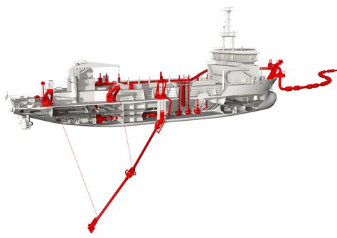 Dredging equipment | Create optimum dredging performance