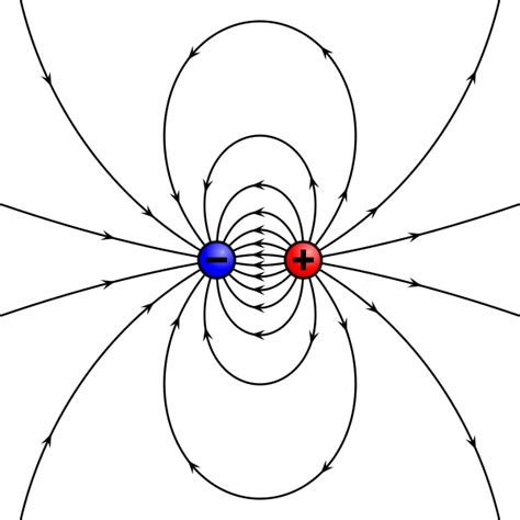 tikz pgf - Magnetic field lines - TeX - LaTeX Stack Exchange