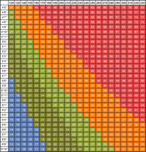 Printable Bmi Chart For Men And Women - Aljism Blog