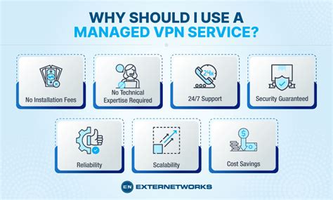 What is Managed VPN Service?