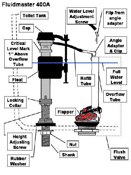 How to Replace your Toilet Fill Valve with a Fluidmaster 400A