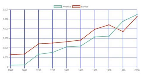 Chart JS Line Chart Example - Phppot