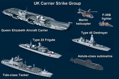 Analysis: British Navy unveils components of its UK Carrier Strike ...