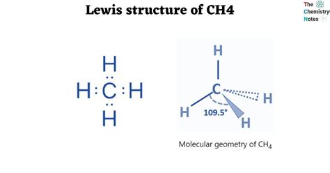 Lewis Structure of CH4