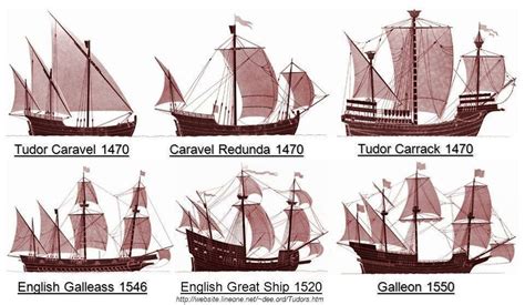 Ships of the Late 15th and Early 16th Century | Old sailing ships, Ship sketch, Sailing ships