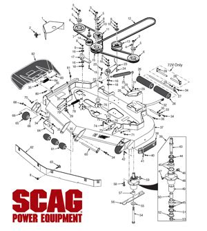 Scag Parts vs. Aftermarket Parts | Scag OEM Parts Blog