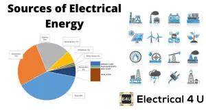 Sources of Electrical Energy: How Electricity is Generated | Electrical4U