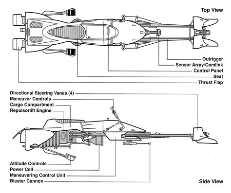 Image - Speeder Bike Schematics.jpg - Star Wars Battlefront