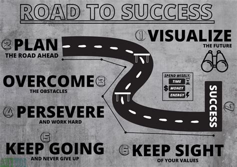 Road to Success - motivational poster : r/AnyVoi