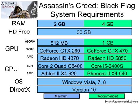 Assassin's Creed IV Black Flag system requirements | Can I Run Assassin ...