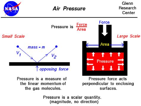 Air Pressure