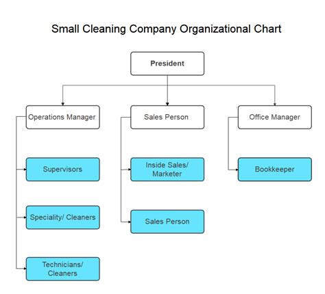 Small Business Organizational Chart Explained with Examples | EdrawMax ...