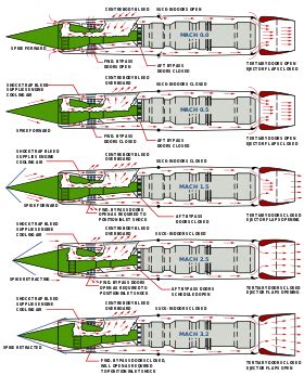 Lockheed SR-71 Blackbird - Wikipedia