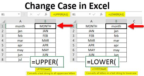 Change Case in Excel | How to Change Case in Excel with Examples?