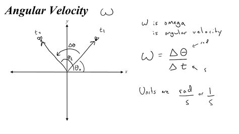 Angular Displacement Formula