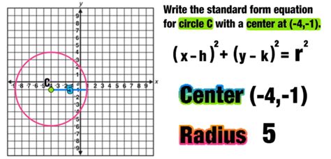 Circle Equation Practice Problems - Tessshebaylo