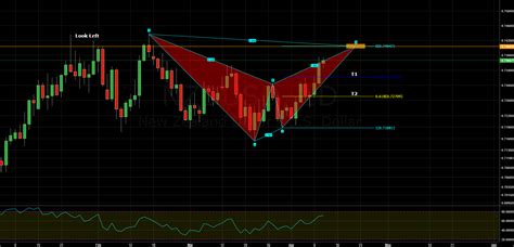 bearish bat pattern and structure for FX:NZDUSD by VasilyTrader ...