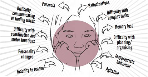 Dementia caused by Parkinson's disease - Alzheimer’s disease: Causes, Symptoms, Treatment