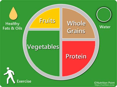 Ways to Keep Healthy Indoors during Lockdowns | Nutrition Point