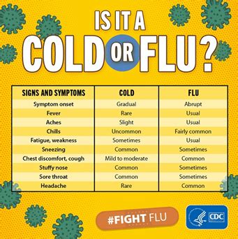 Tips to Stay Well This Cold and Flu Season | OneShare Health Blog