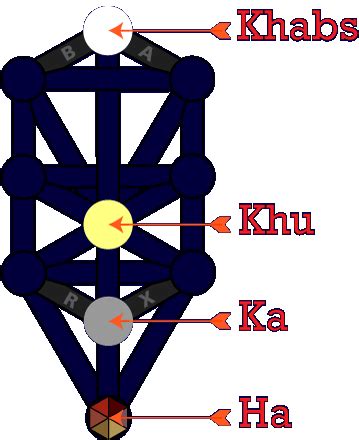 A Secret Key of Thelema