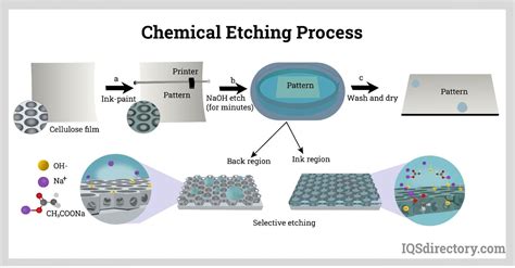 Electrochemical Etching Photo at Royce Fields blog