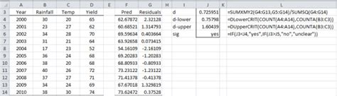 Durbin-Watson Test | Real Statistics Using Excel