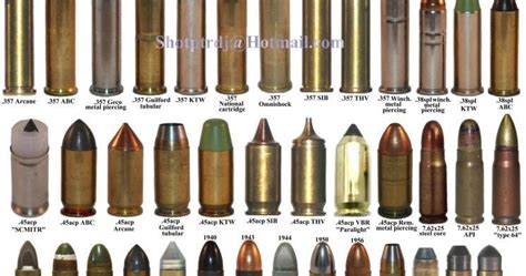 Ammo and Gun Collector: Some Exotic Ammo and Pistol Cartridges