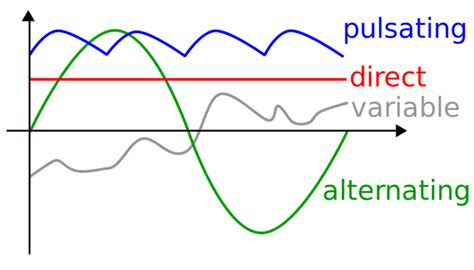 Connecting Batteries: Serial/Parallel/Serial and Parallel—DC Voltages, Current, and Wattage on ...