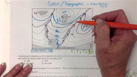 Contour Map / Topographic Map Reading - YouTube