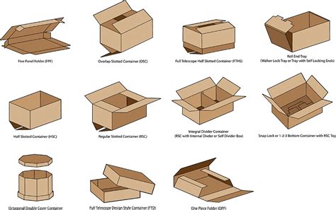 Types Of Paper Box Design - Design Talk