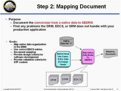 Step 2: Mapping Document