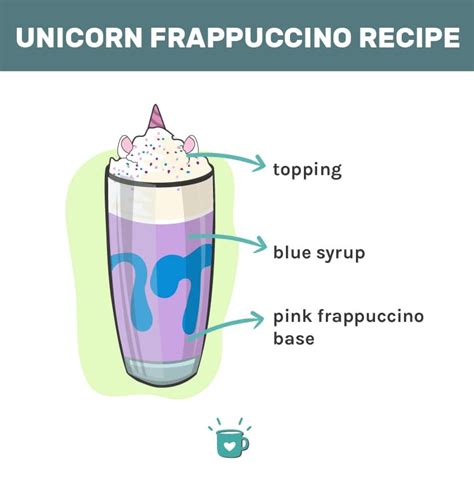 Unicorn Frappuccino Recipe